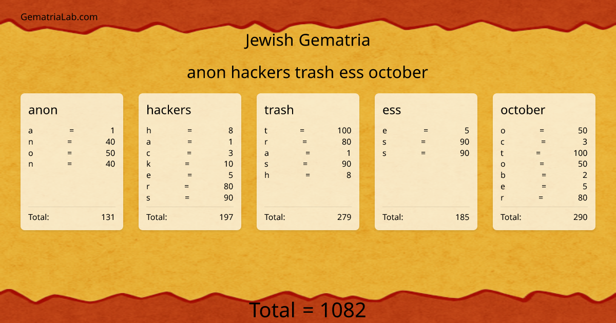 anon hackers trash ess october in jewish Gematria